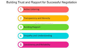 Building mutual trust, deepening dialogue, striving for win-win outcomes